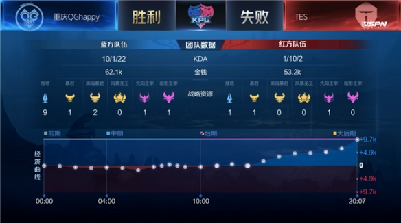 年均超过5 年均超过5